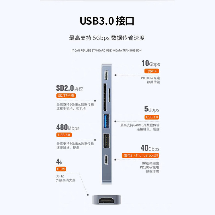 هاب 7 پوت USB-C رسی مدل RH08